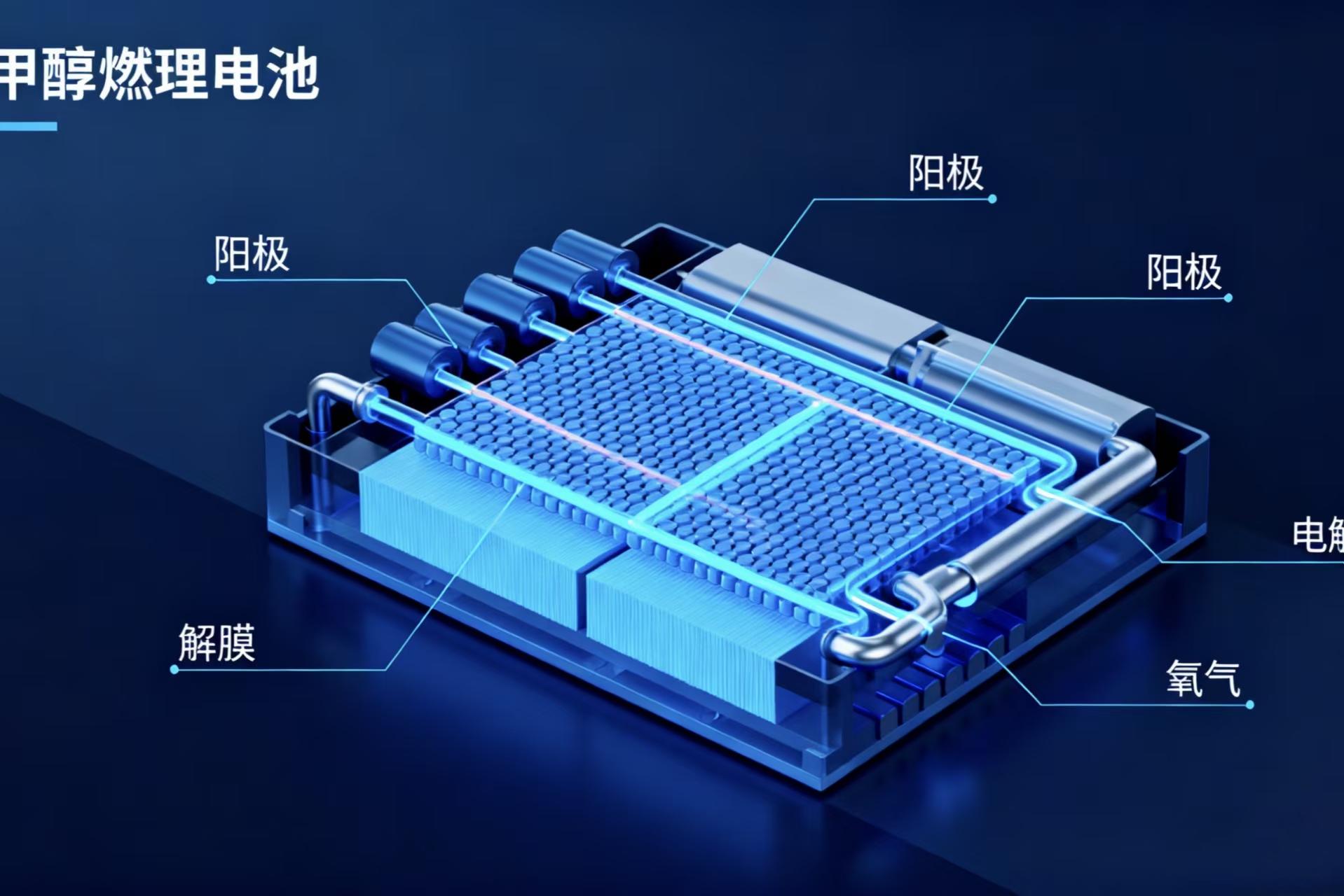 医用/家用呼吸机